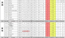 刘羽禅技能爆料表最新,觉醒之力，战意盎然！