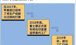 富士康最新爆料信息,揭秘苹果供应链变革与未来布局
