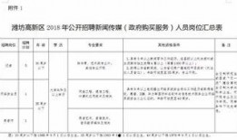 潍坊新闻媒体爆料热线