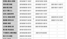 最新爆料返场时间表